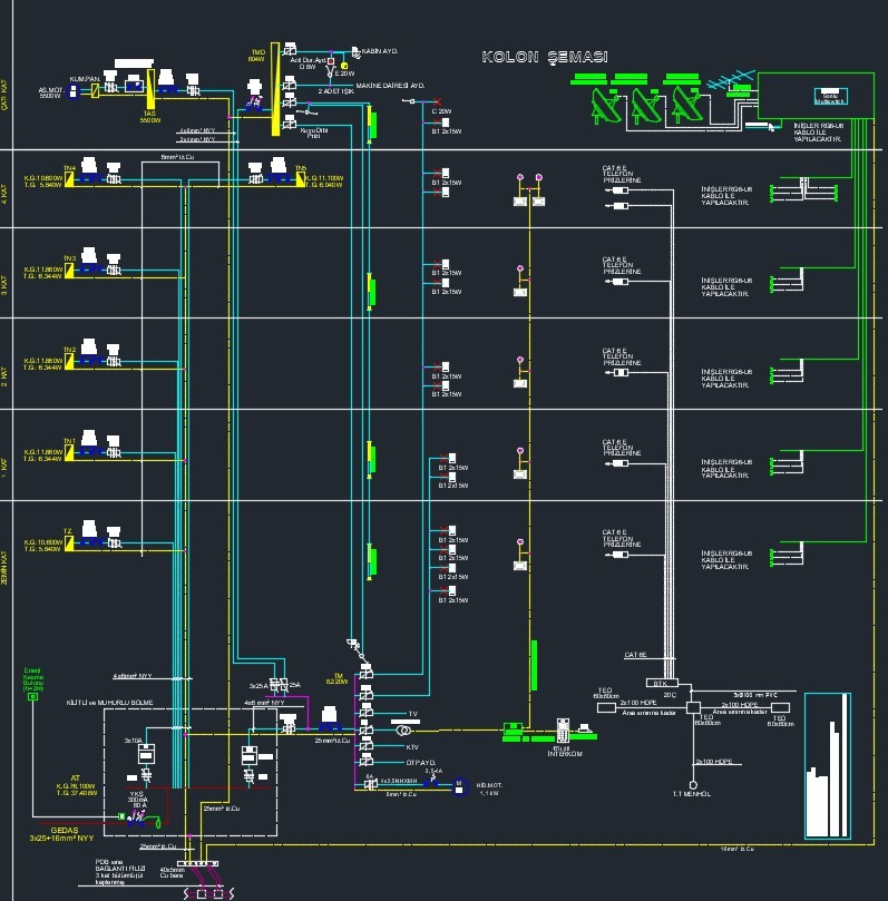 Elektrik Projesi Çizimi